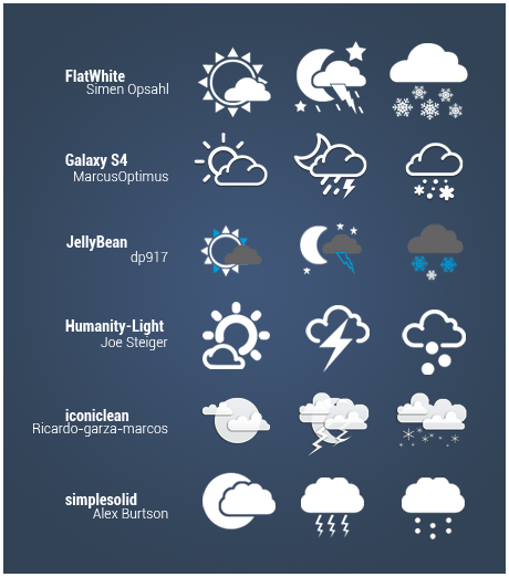 WeatherIconsPreview
