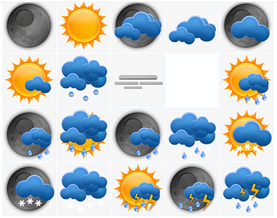 Zooper Weezle Weather Iconset